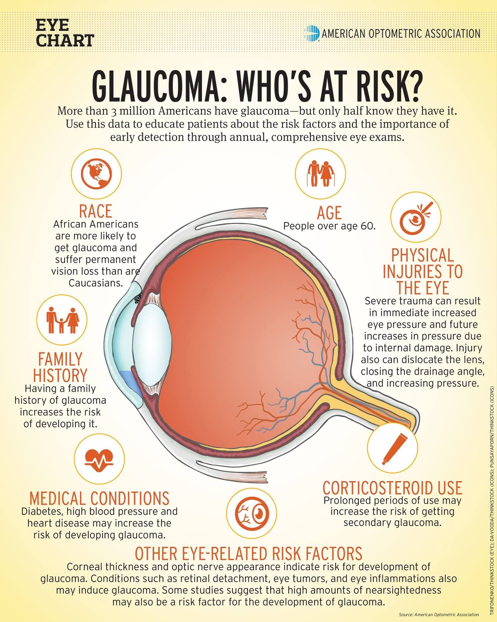 Best glaucoma treatment Bathinda